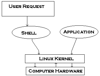 fl small user-core-user-kernerl--rela.gif